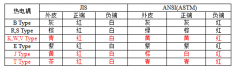 低溫脆化試驗(yàn)機(jī)熱電偶與溫度傳感器介紹