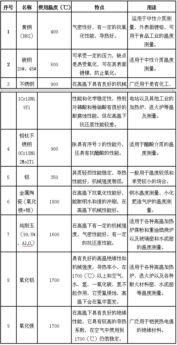 一般熱電偶和補償導線(xiàn)的特性種類(lèi)