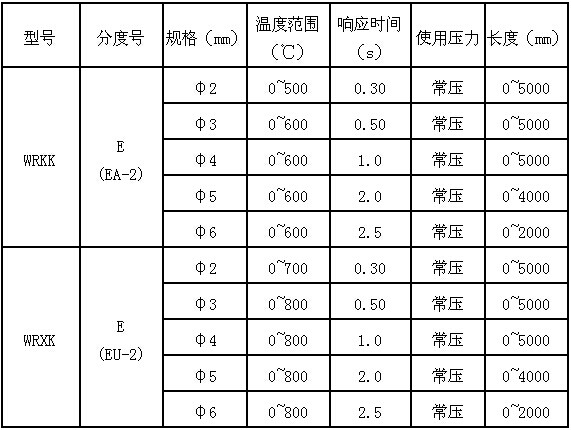 一般熱電偶和補償導線(xiàn)的特性種類(lèi)