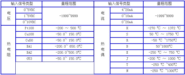 熱電偶溫度計，溫度計