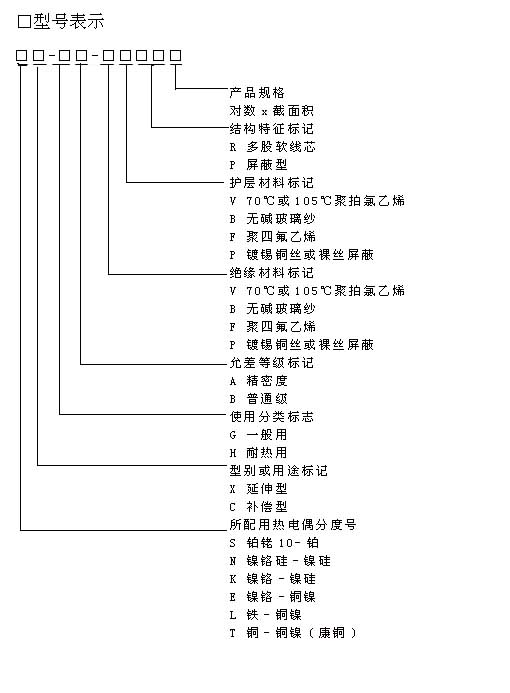 s、r、k、n、e、j、t的熱電偶專(zhuān)用補償導線(xiàn)行業(yè)標準