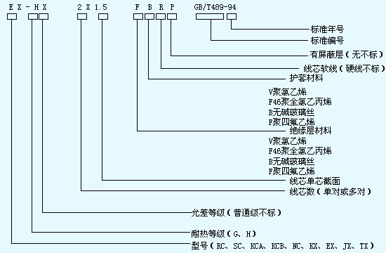 詳細分析熱電偶用補償導線(xiàn)選購指南