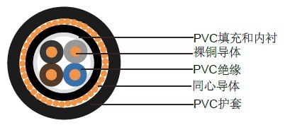 德標動(dòng)力電纜品牌公司